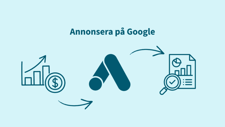 Ett diagram som förklarar hur annonsering på Google fungerar.