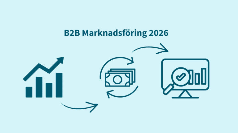 Diagram som förklarar vad B2B Marknadsföring är.