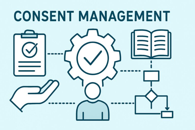 Flödesschema som kartlägger consent management